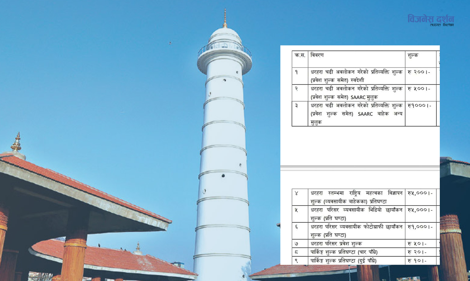 धरहरा परिसरमा भिडियो छायाङ्कन गर्न प्रतिघन्टा ५ हजार र फोटोग्राफीका लागि प्रतिघन्टा एक हजार रुपैयाँ शुल्क लाग्ने(सूची सहित)