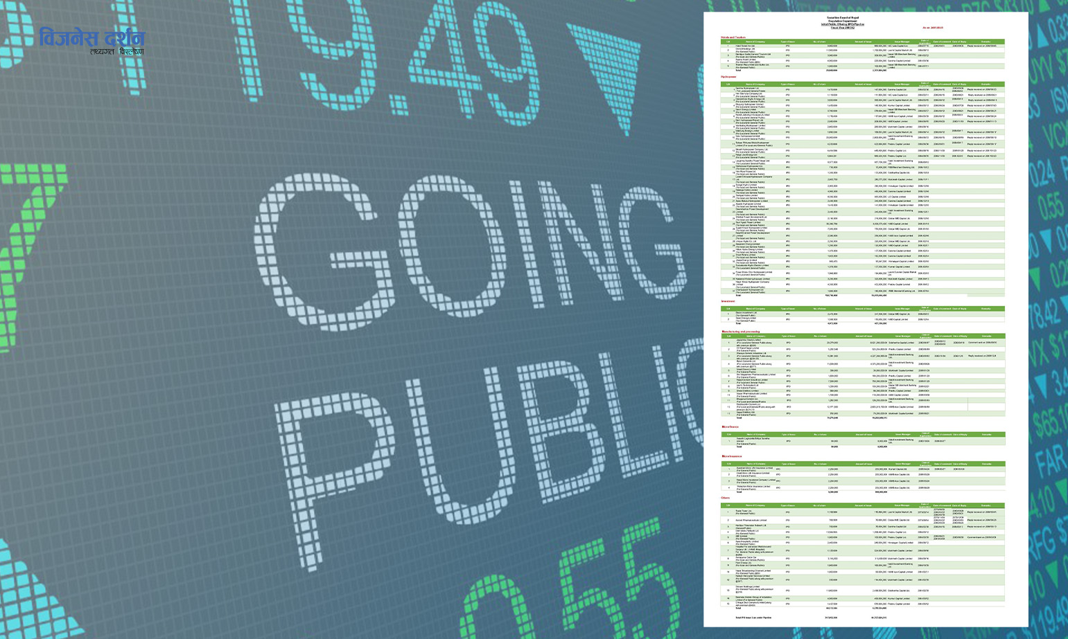 आईपीओ निष्कासनका लागि एकै पटक ४२ कम्पनी थपिए (सूची सहित)