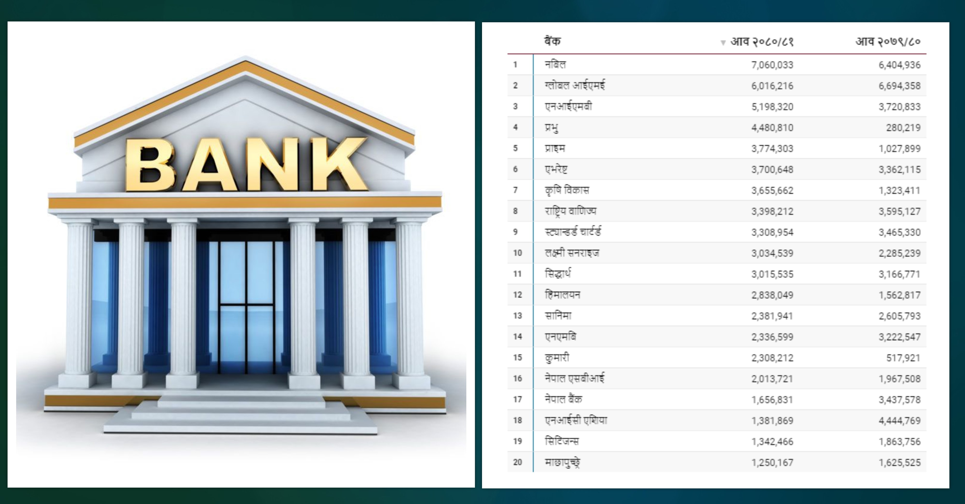 685-gata-aarathaka-varashhama-vanaejaya-bkahanprka-nafa-paratashatal-bdhaya-kana-bkaka-kata-nafa-2024-08-05